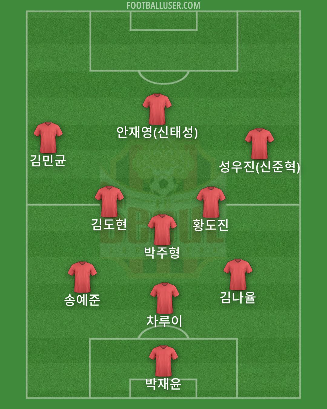 Seoul Formation 2025