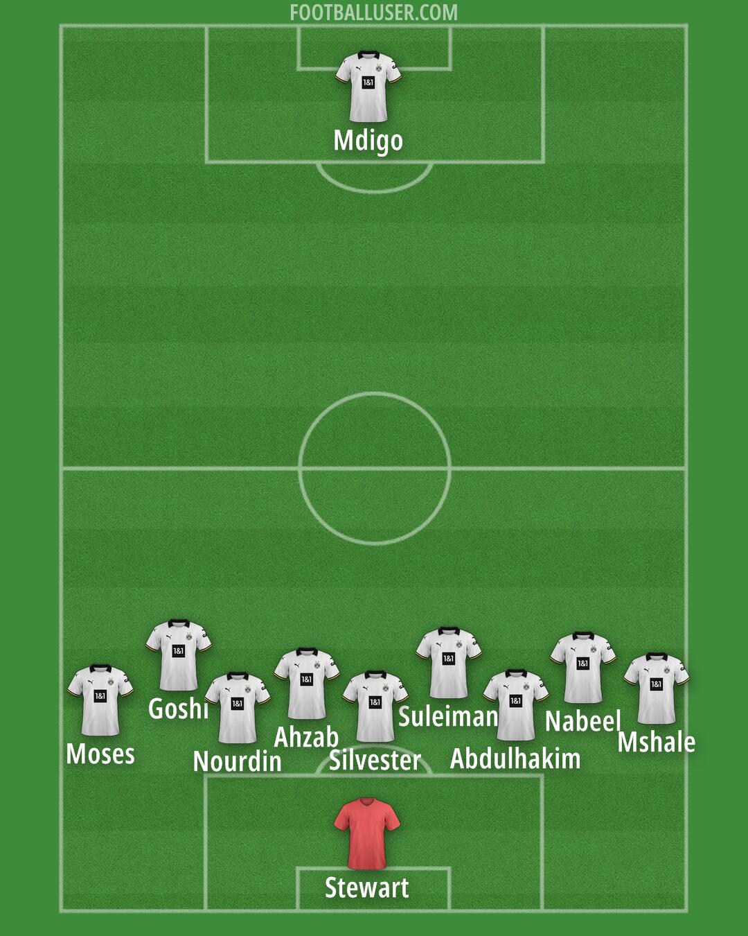 Borussia Dortmund Formation 2025