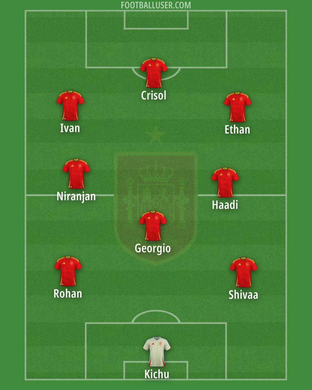 Spain Formation 2025