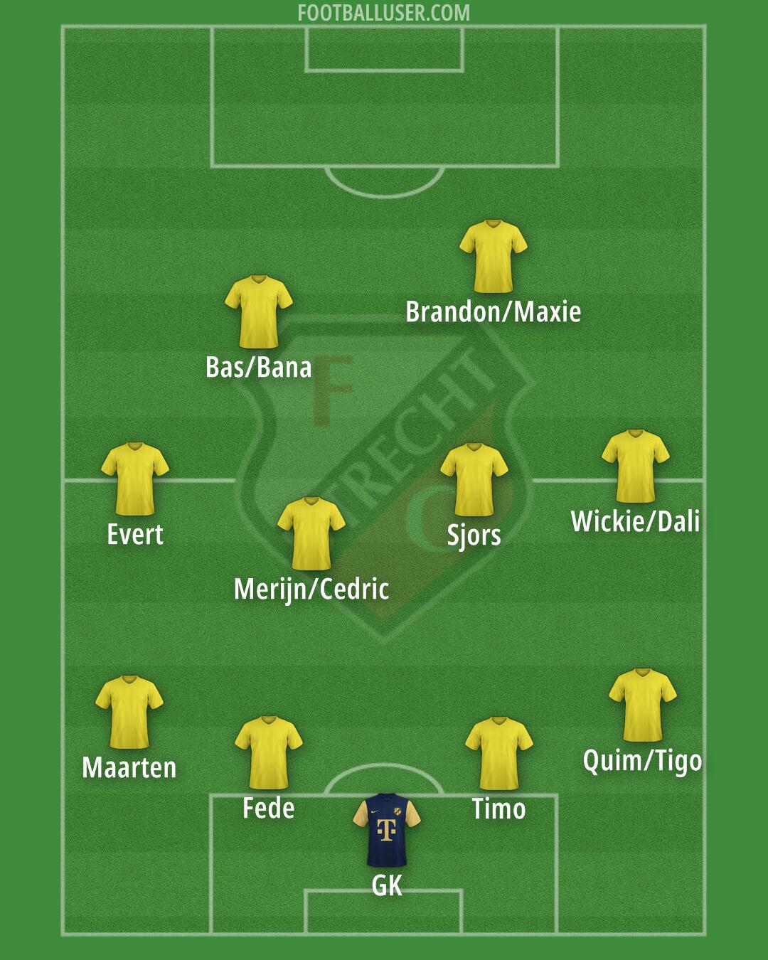 FC Utrecht Formation 2025
