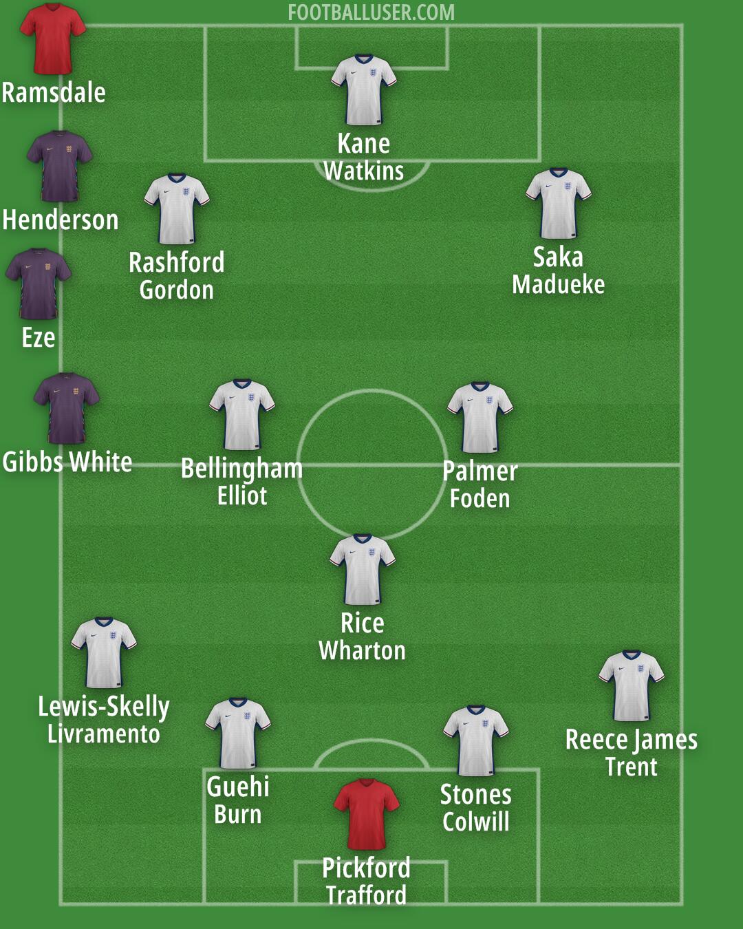 England Formation 2025