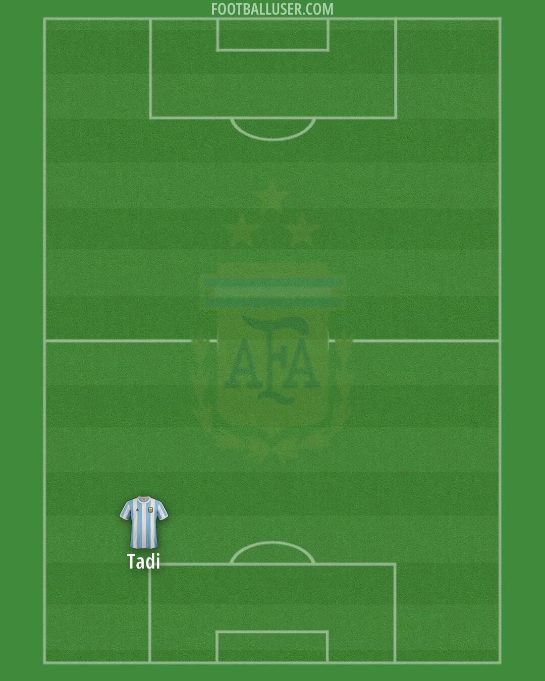 Argentina Formation 2025