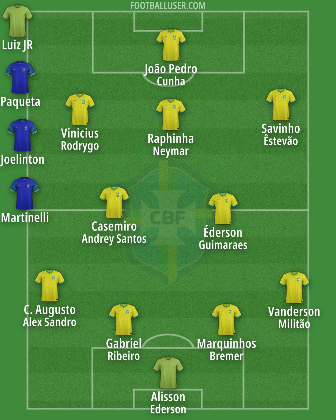 Brazil Formation 2025
