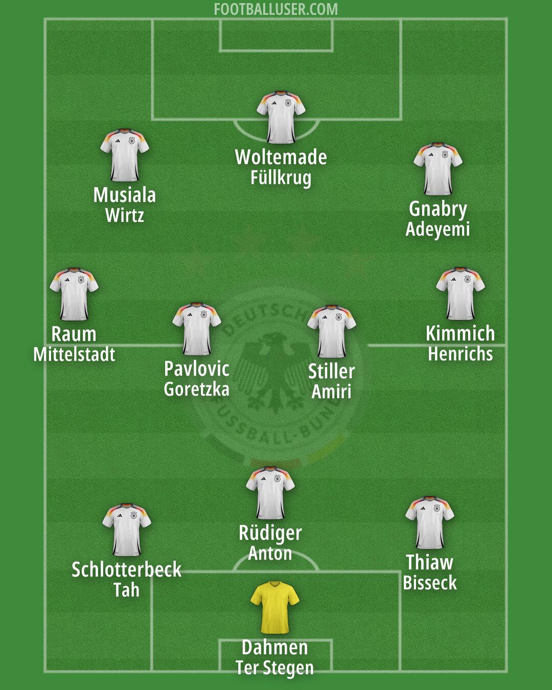 Germany Formation 2025