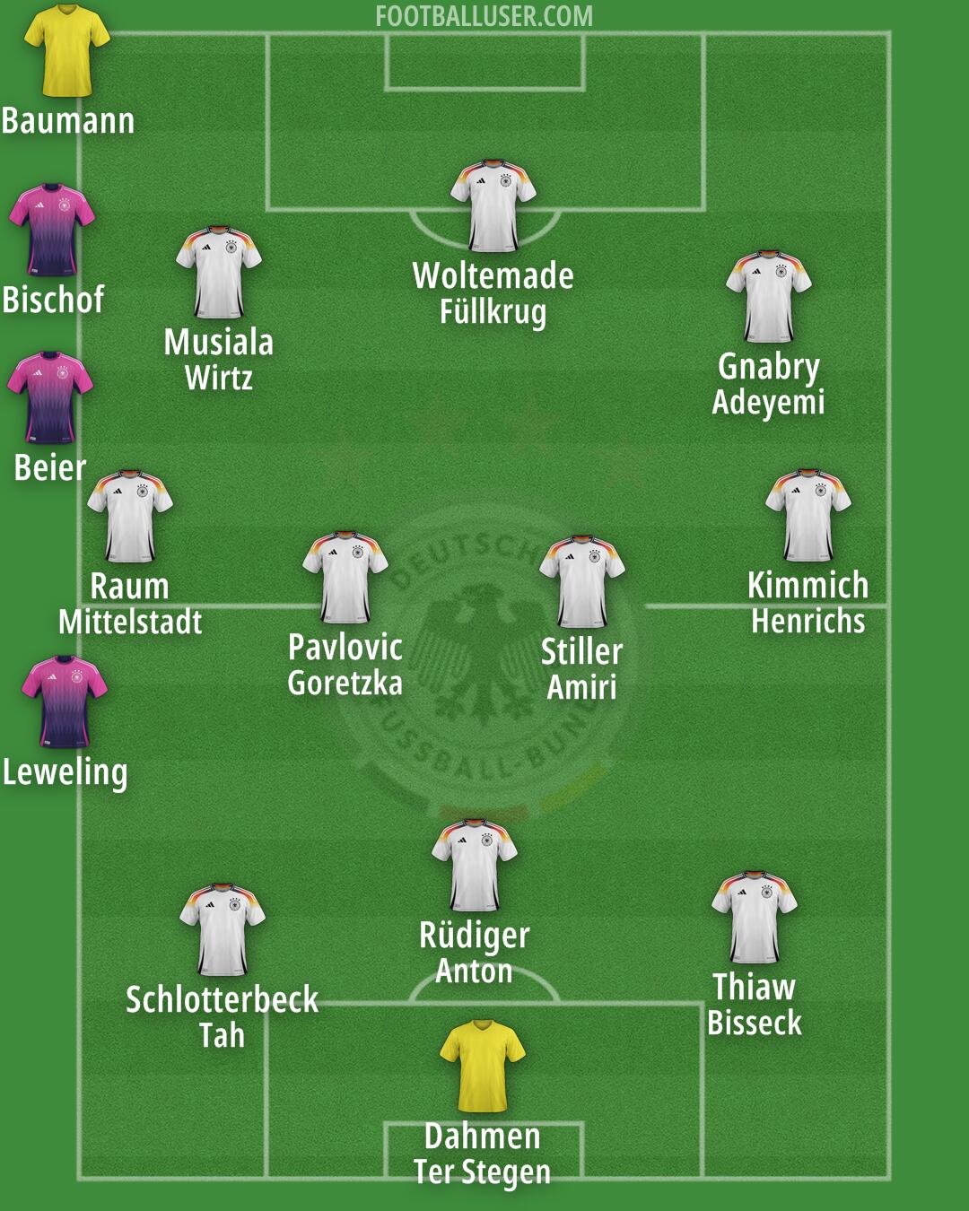 Germany Formation 2025