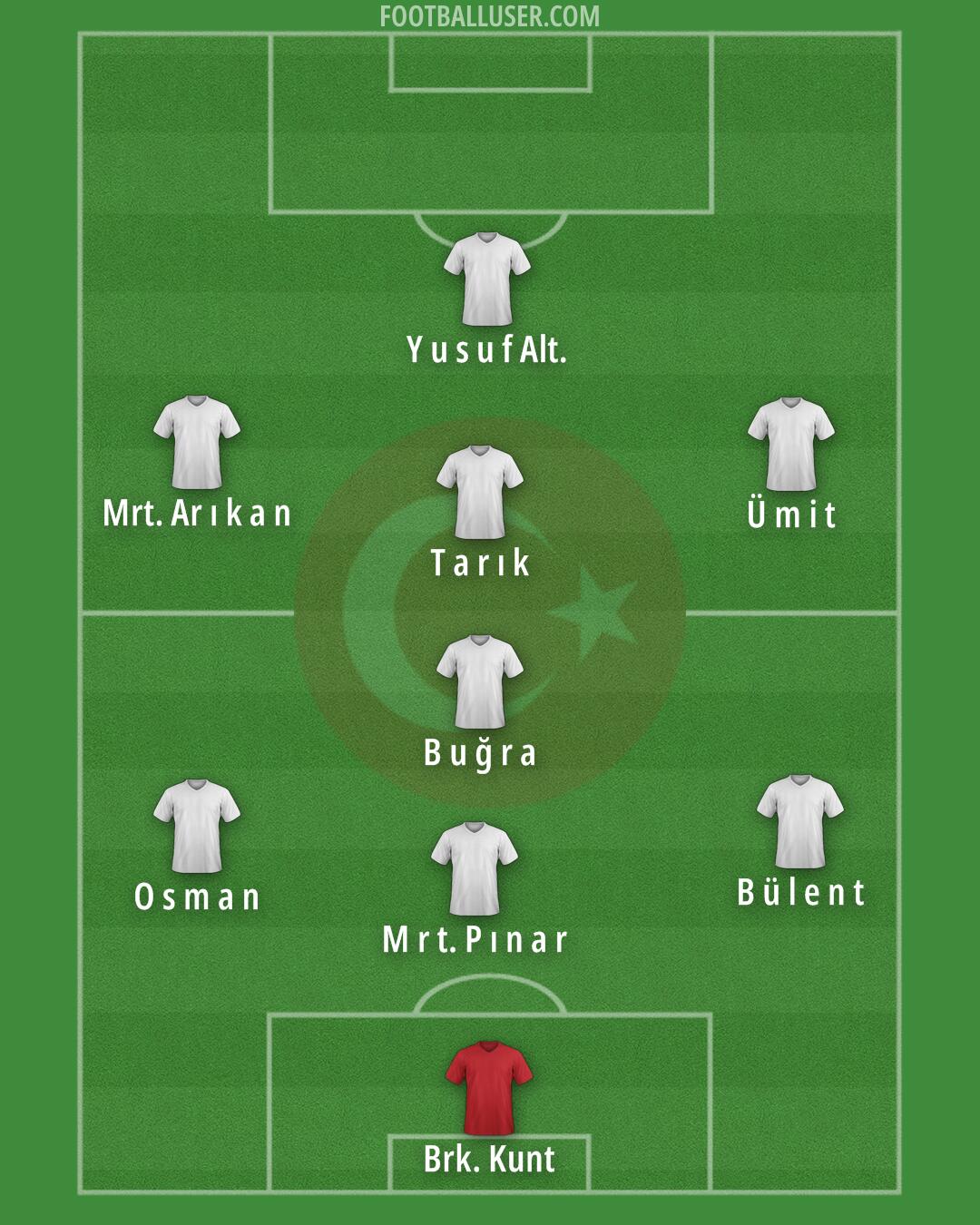 Türkiye Formation 2025