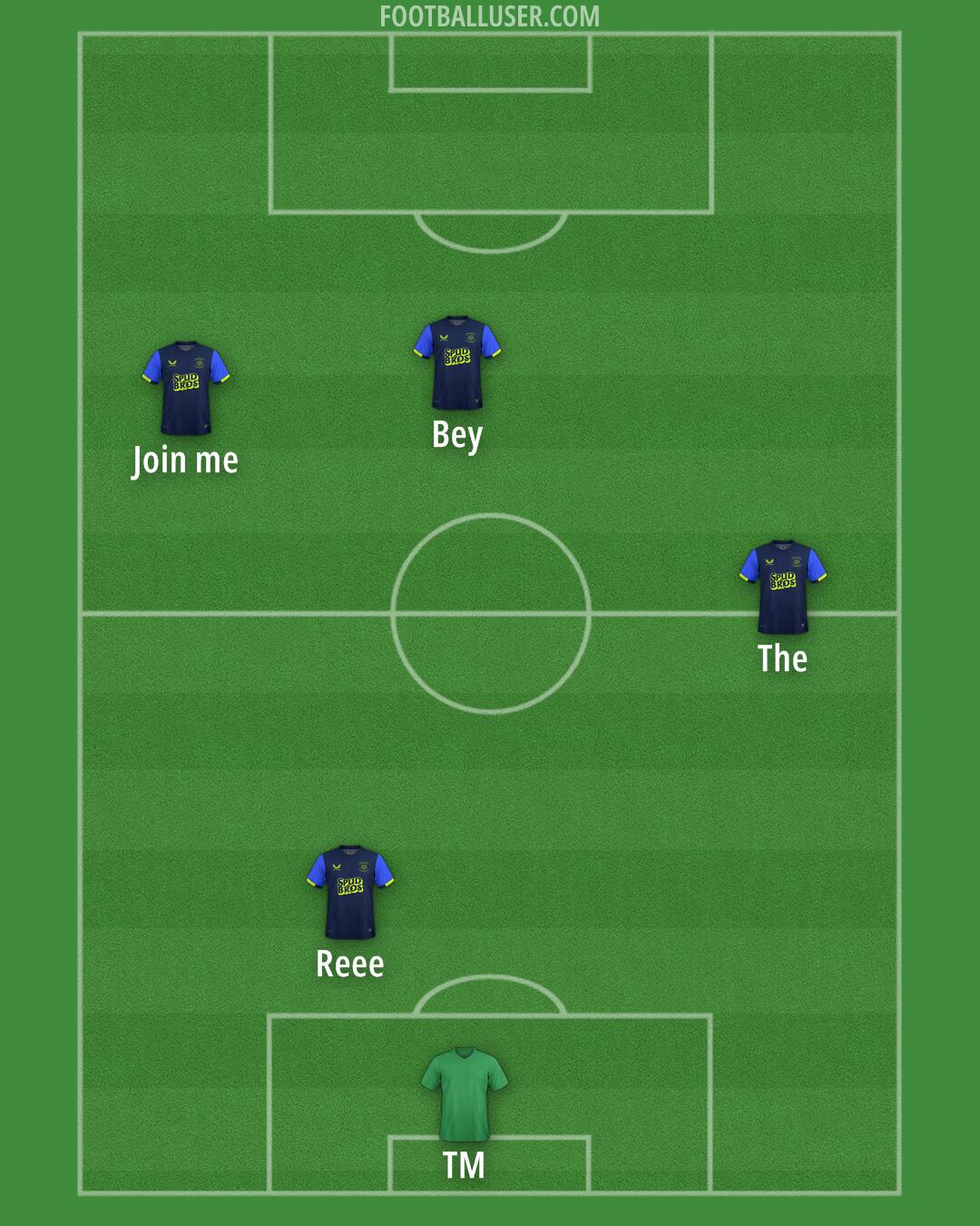 Preston Formation 2025