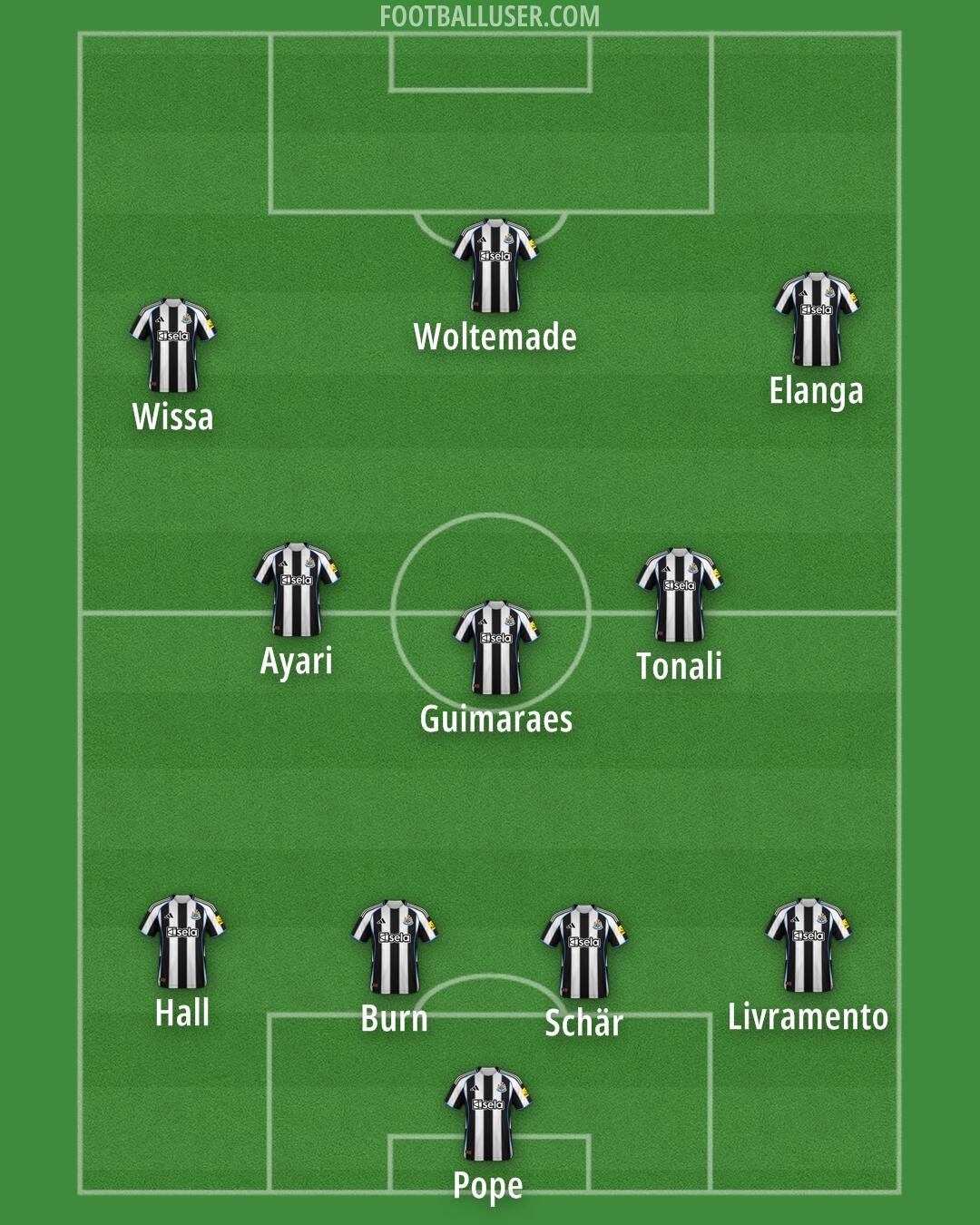 Newcastle Formation 2025