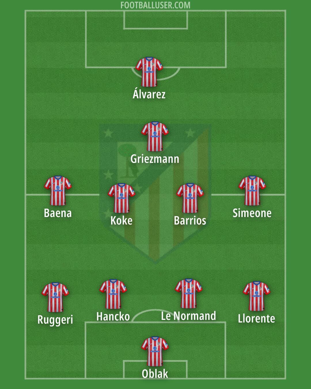 Atlético Formation 2025