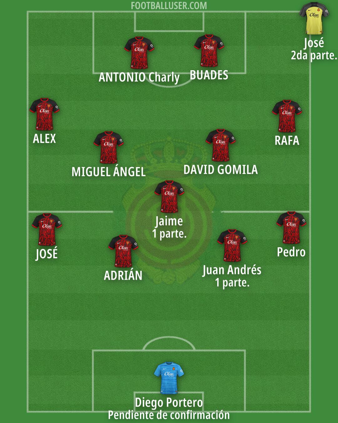 Mallorca Formation 2025