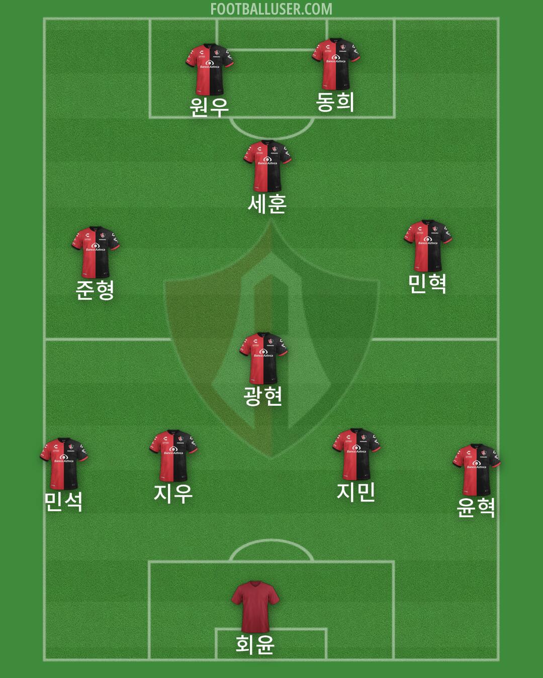 Atlas Formation 2025