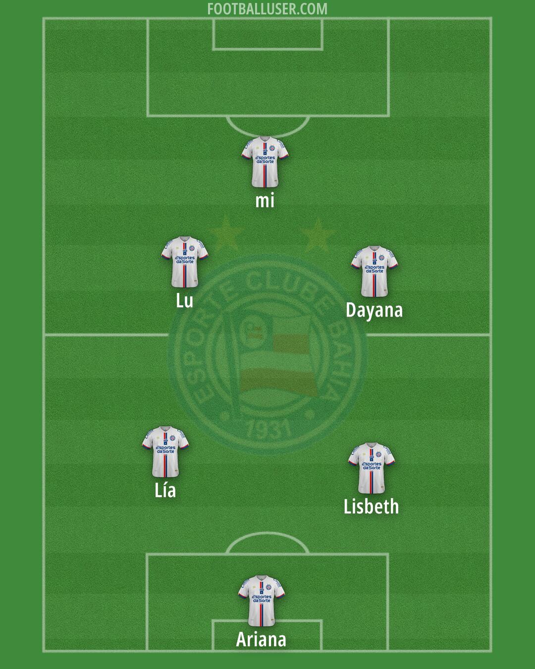 Bahia Formation 2025