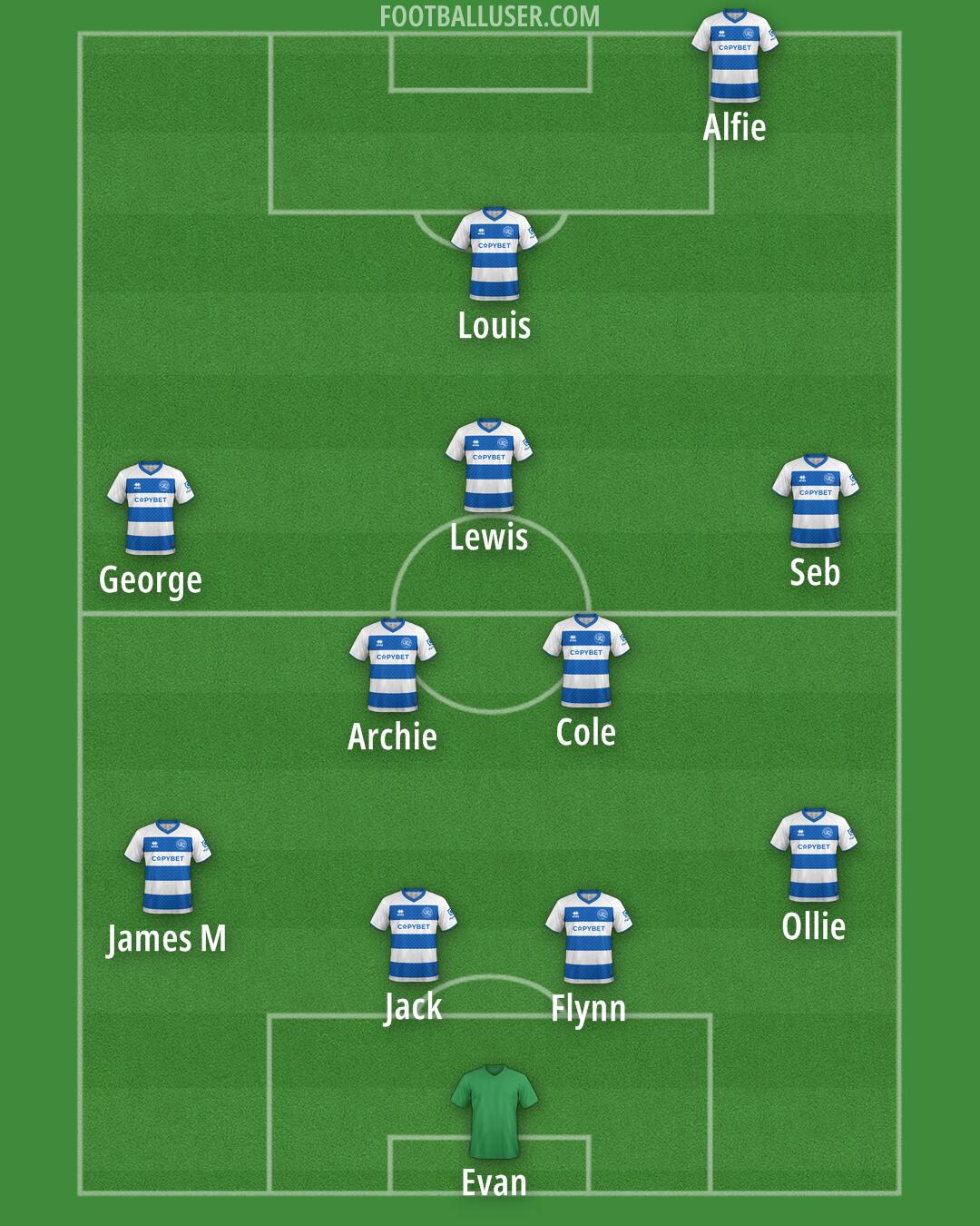 QPR Formation 2025