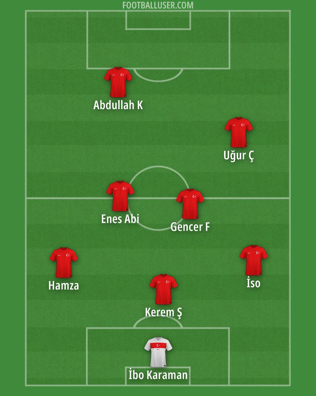 Türkiye Formation 2025