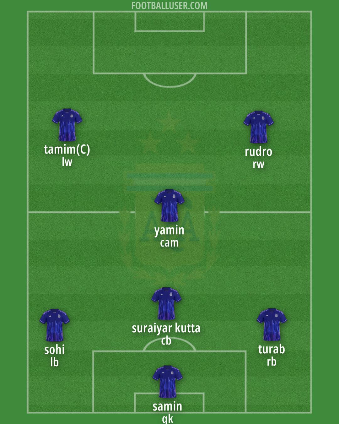 Argentina Formation 2025