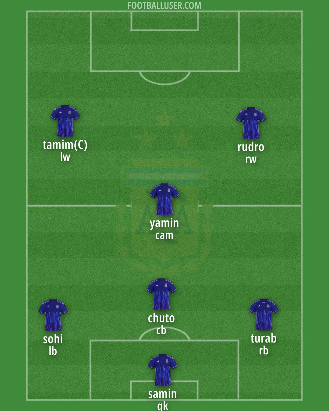 Argentina Formation 2025
