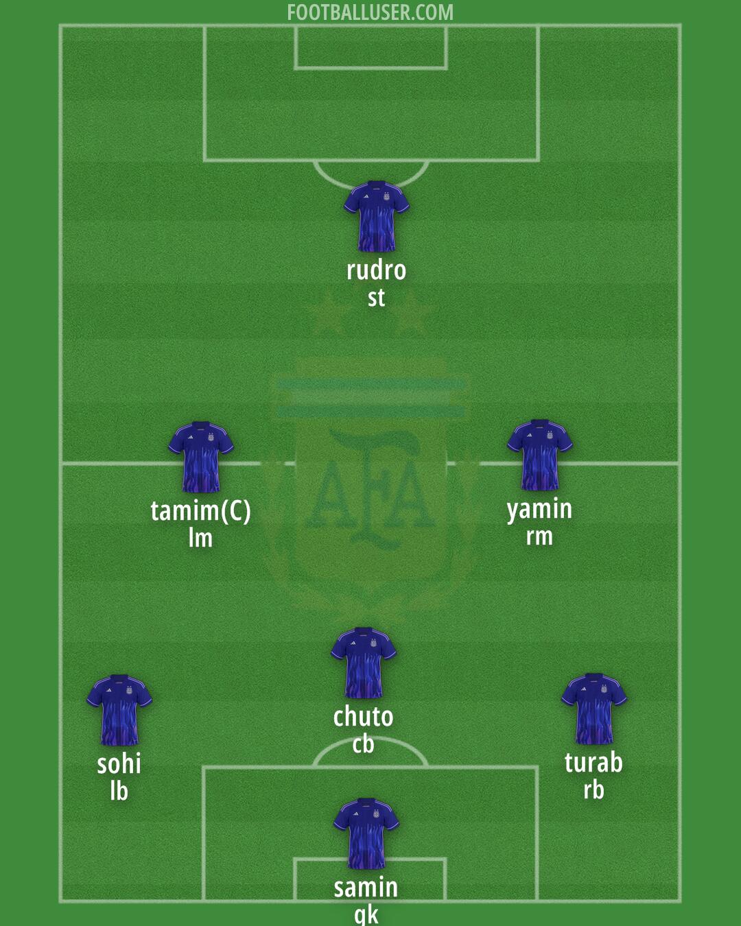 Argentina Formation 2025