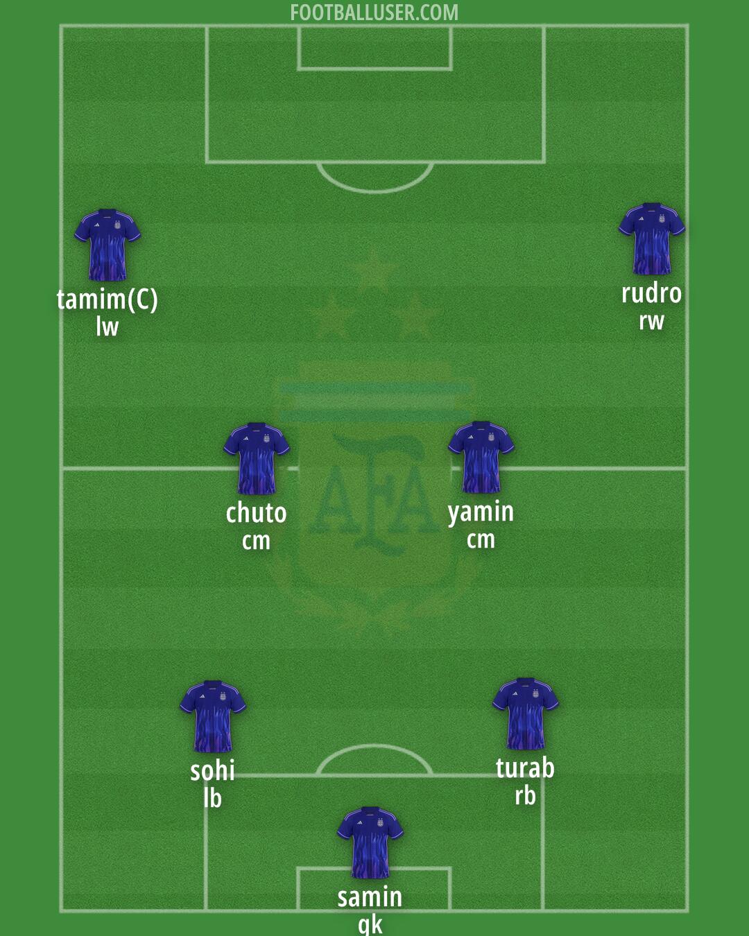 Argentina Formation 2025