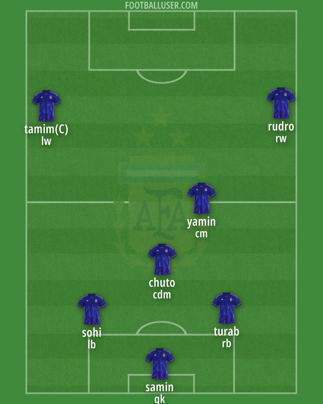 Argentina Formation 2025