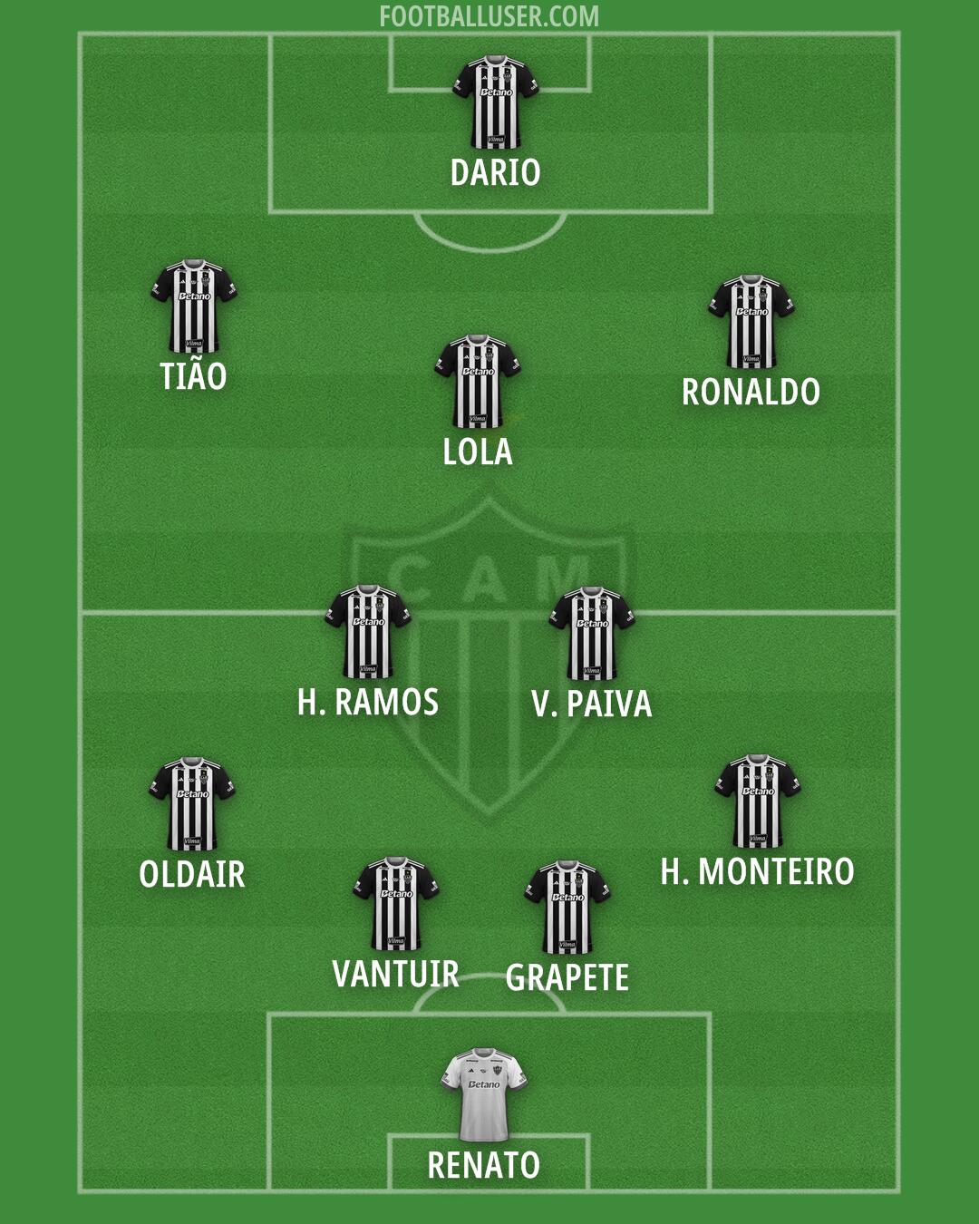 Atlético Mineiro Formation 2025