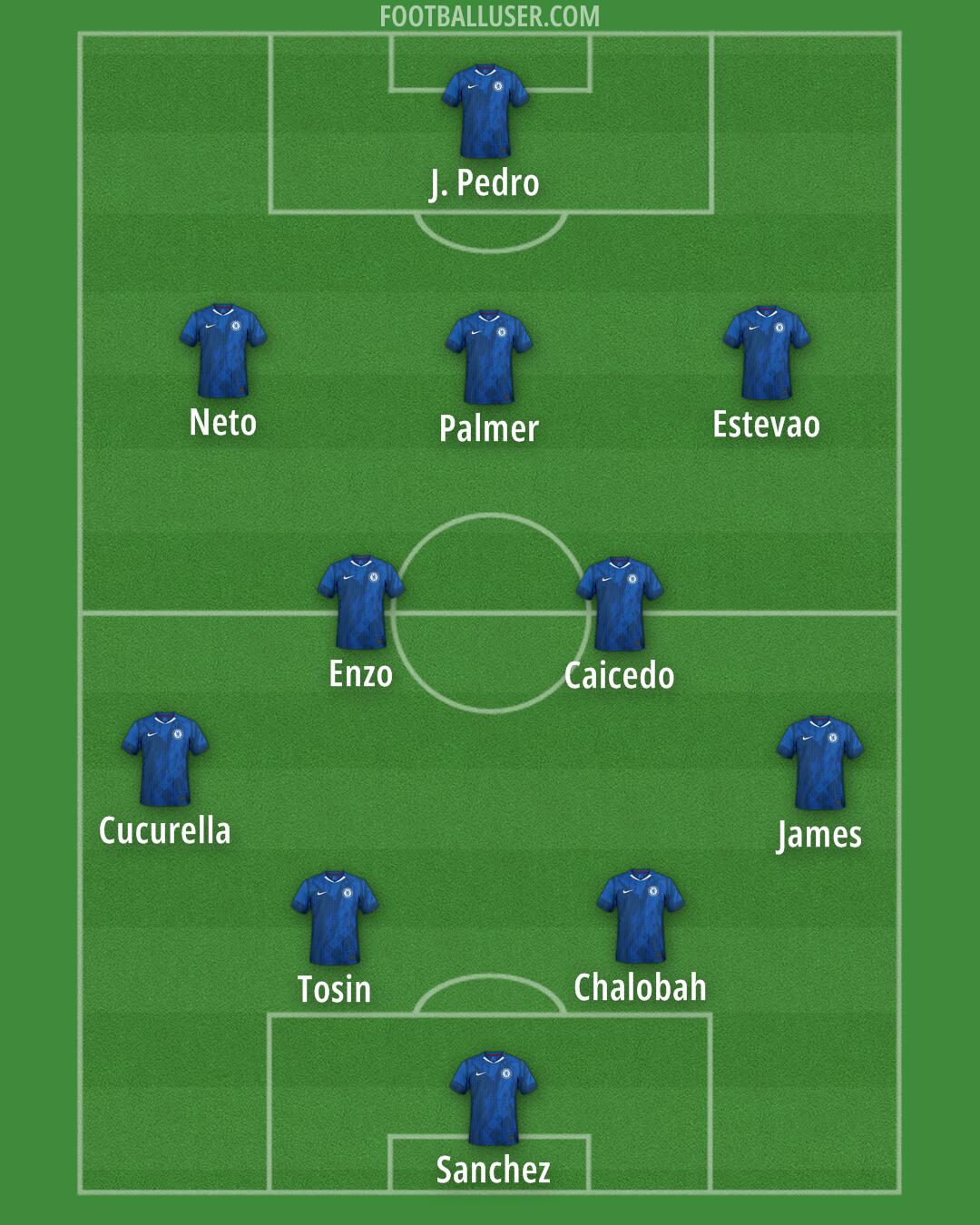 Chelsea Formation 2025