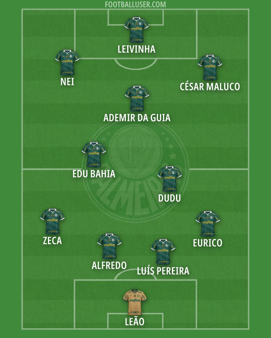 Palmeiras Formation 2025