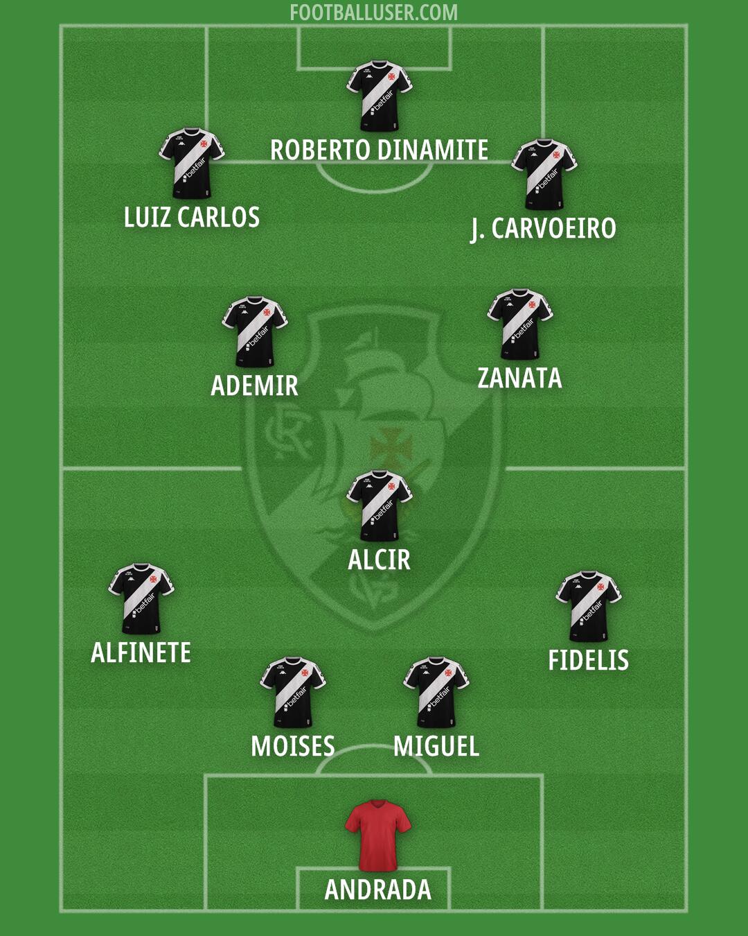 Vasco da Gama Formation 2025