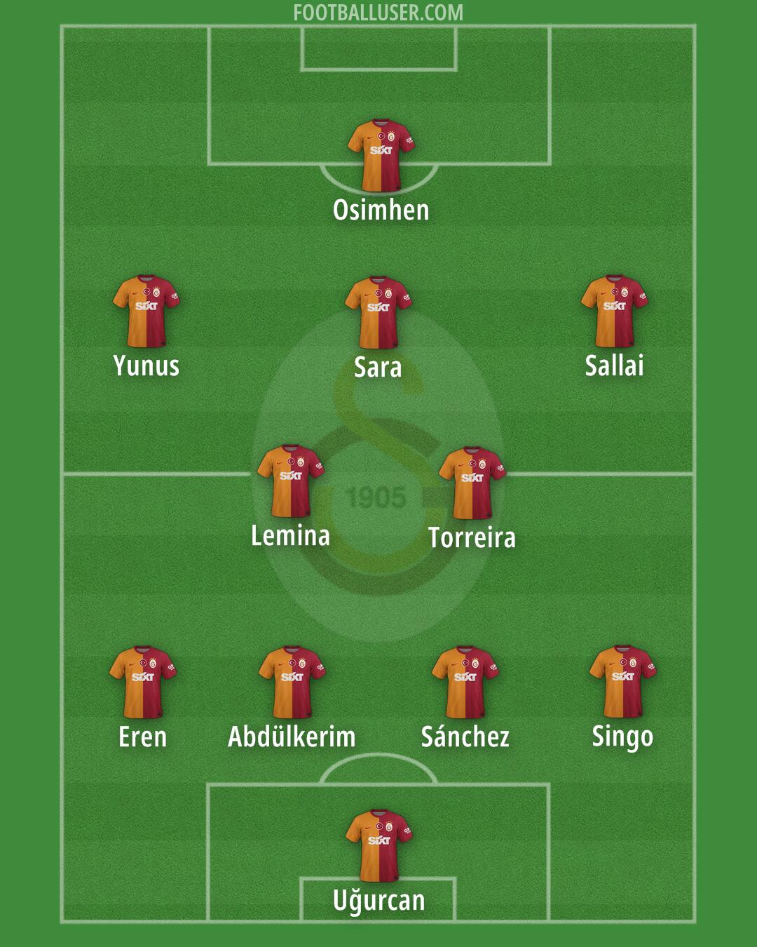 Galatasaray Formation 2025