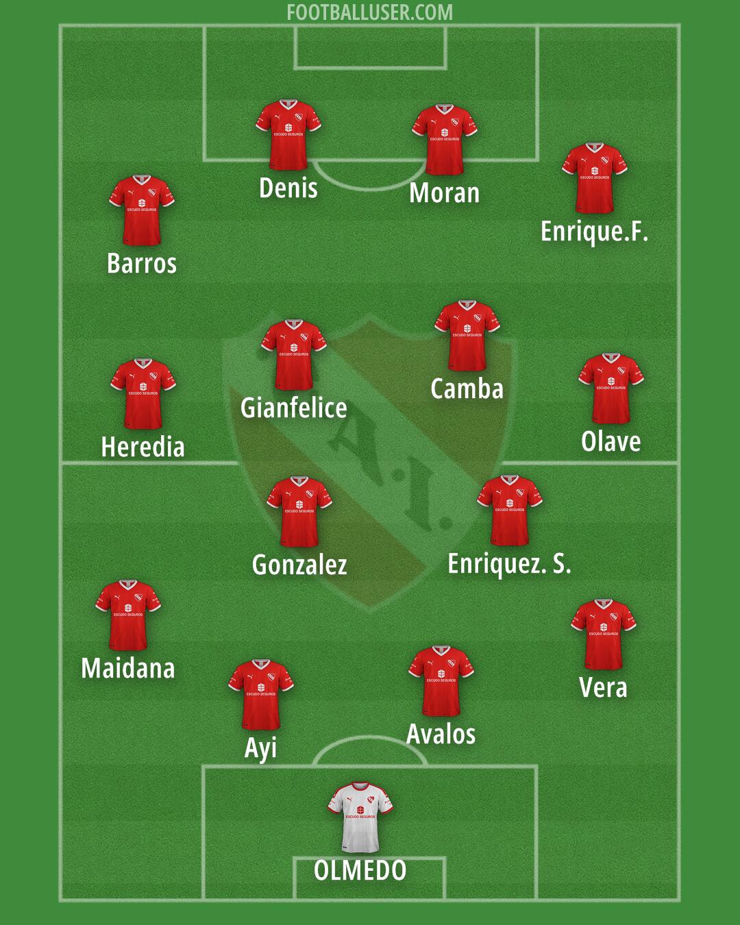 Independiente Formation 2025