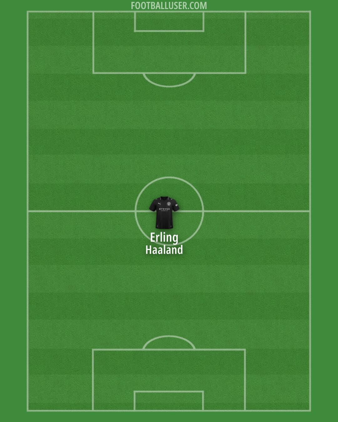 Man City Formation 2025