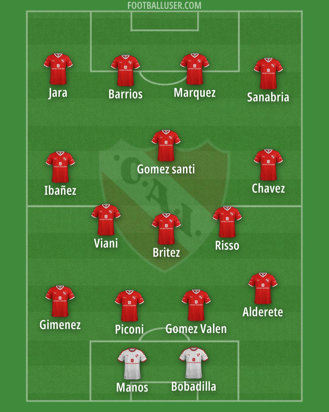 Independiente Formation 2025