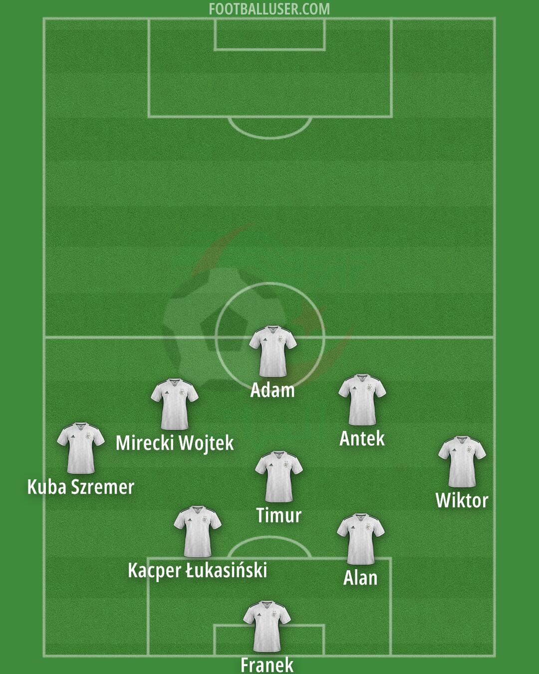 Algeria Formation 2025