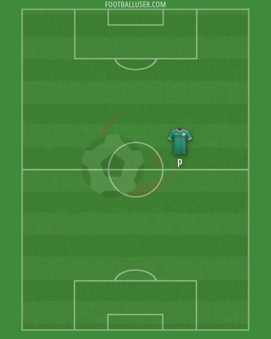 Algeria Formation 2025