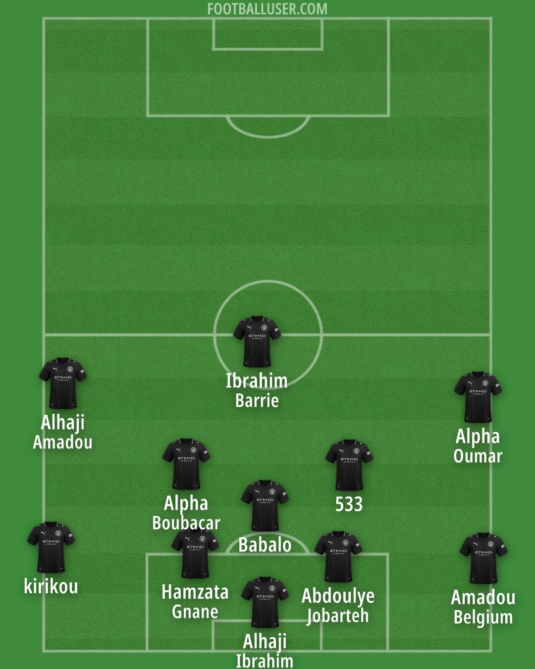 Man City Formation 2025