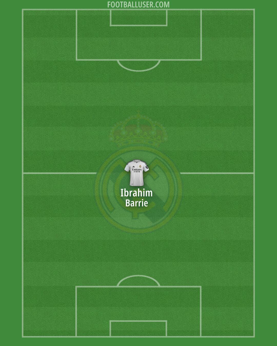 Real Madrid Formation 2025