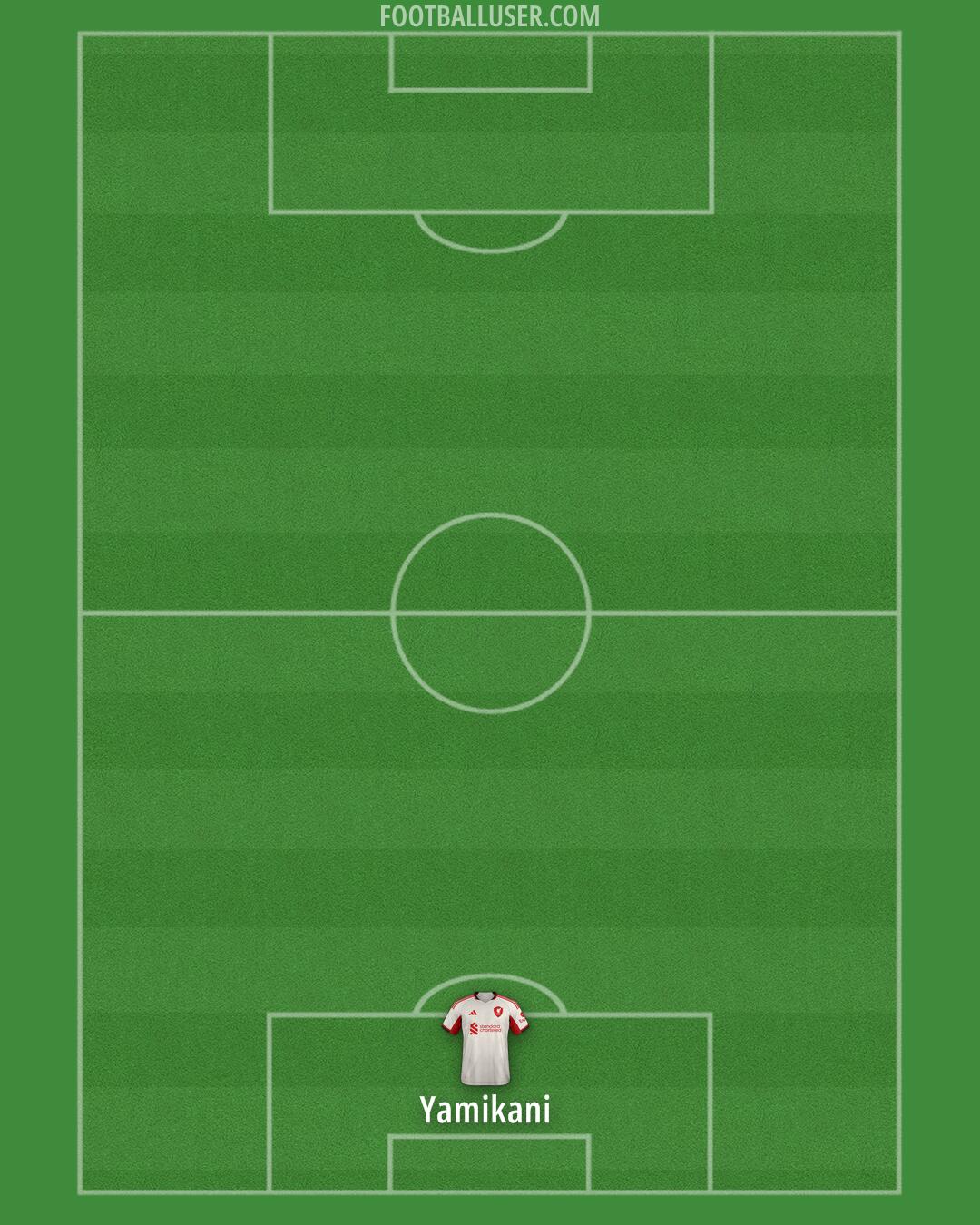 Liverpool Formation 2025