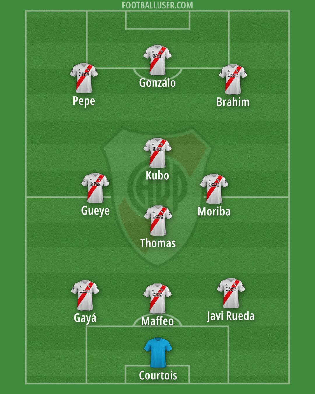 River Formation 2025