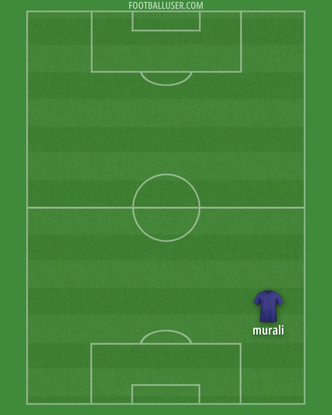 Arsenal Formation 2025