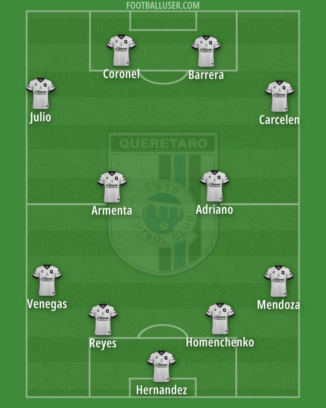 Querétaro Formation 2025