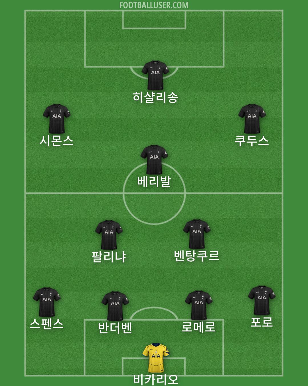 Tottenham Formation 2025