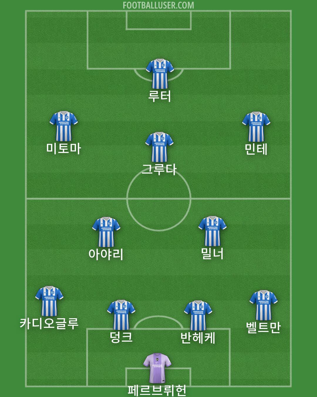 Brighton Formation 2025