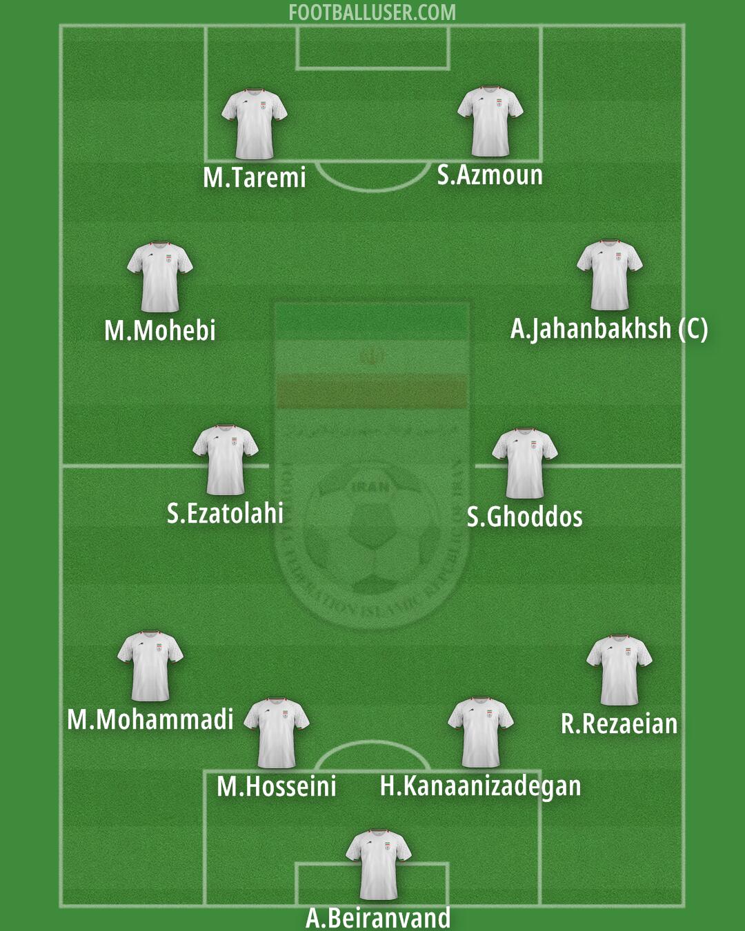 Iran Formation 2025