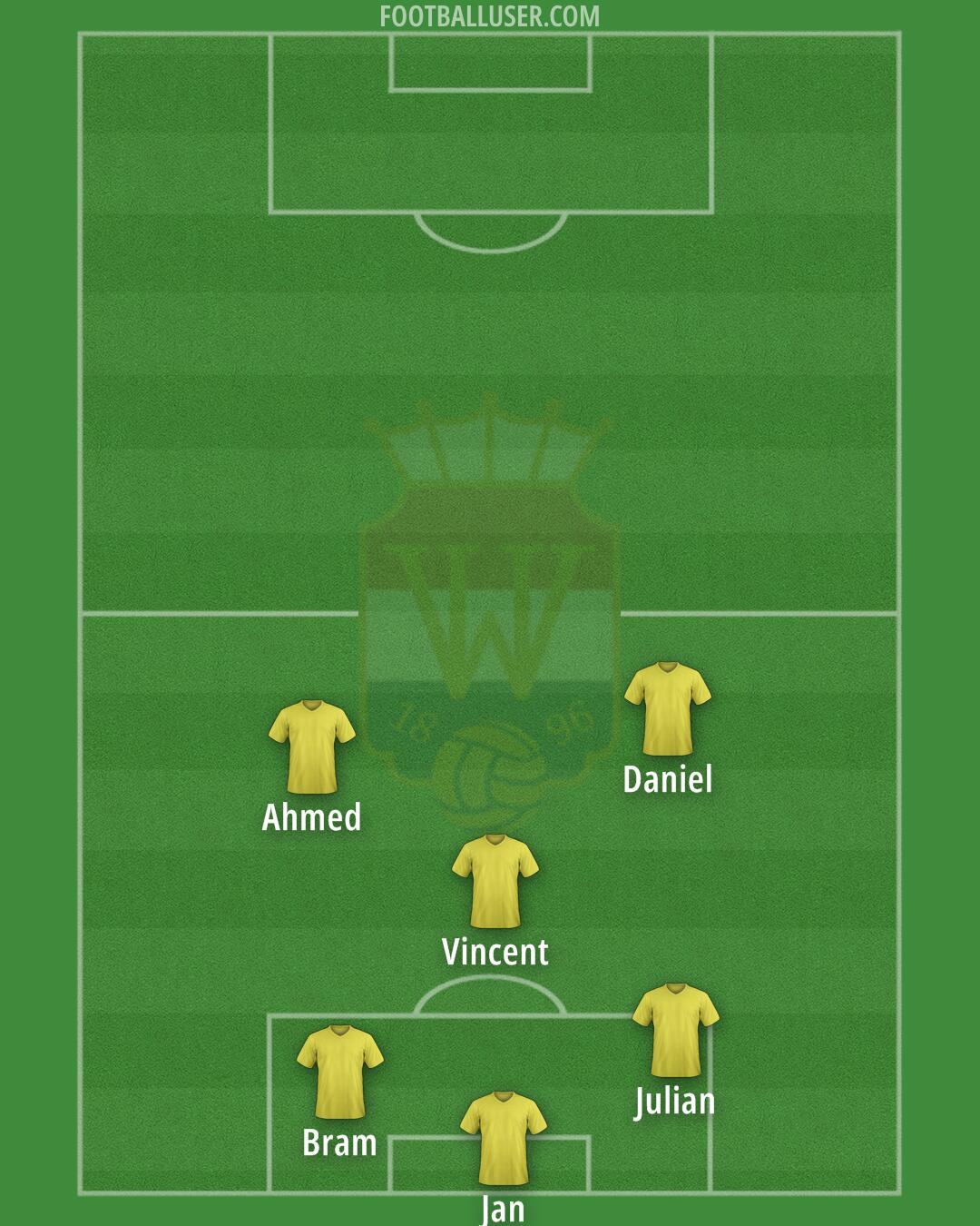 Willem II Formation 2025