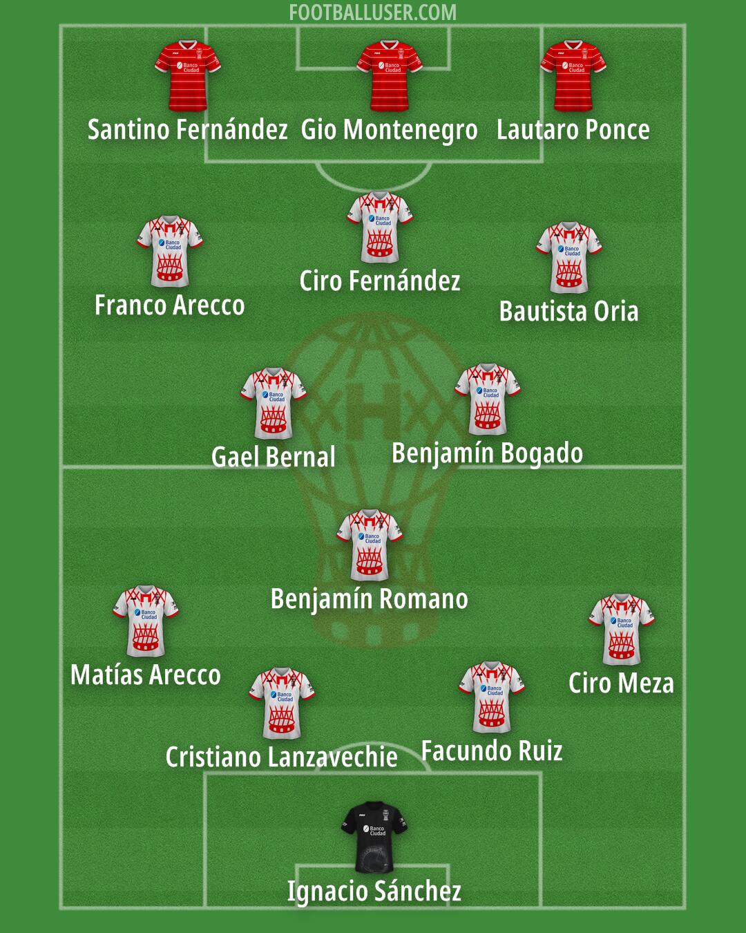 Huracán Formation 2025