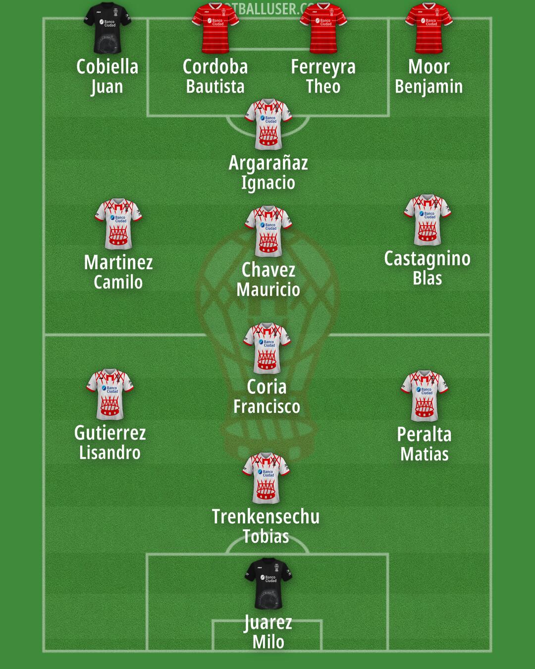 Huracán Formation 2025