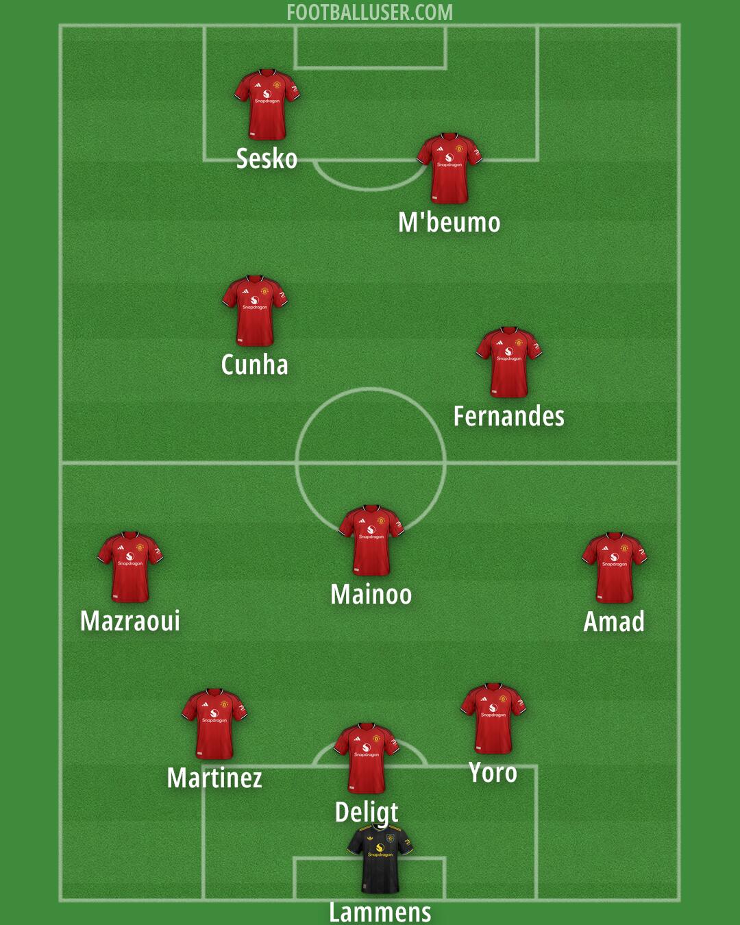 Man Utd Formation 2025