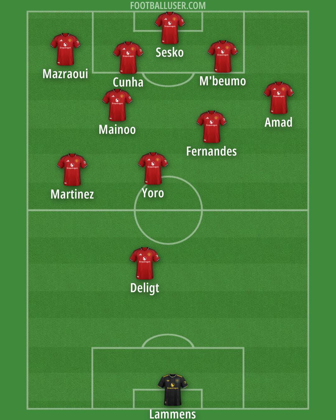 Man Utd Formation 2025