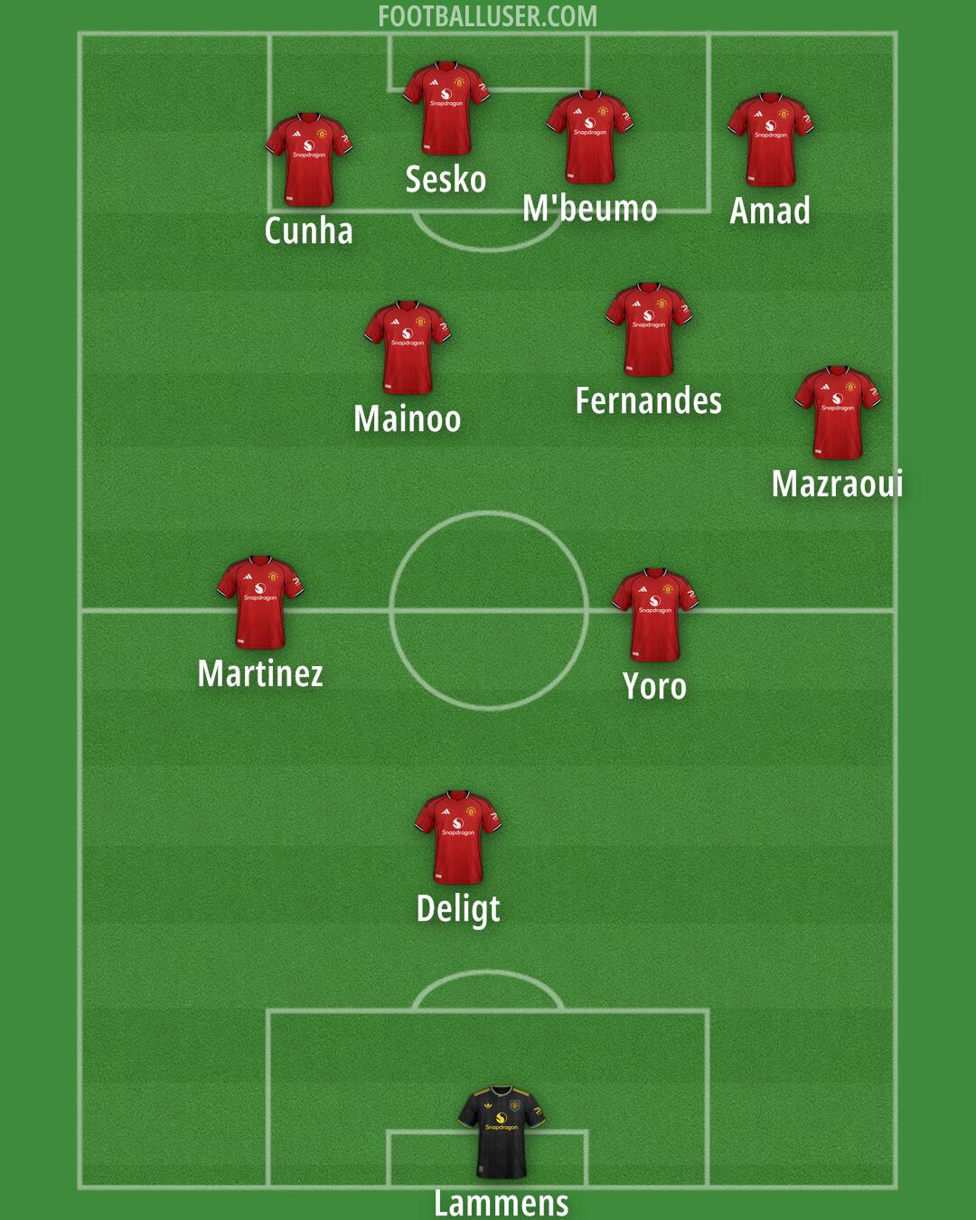 Man Utd Formation 2025