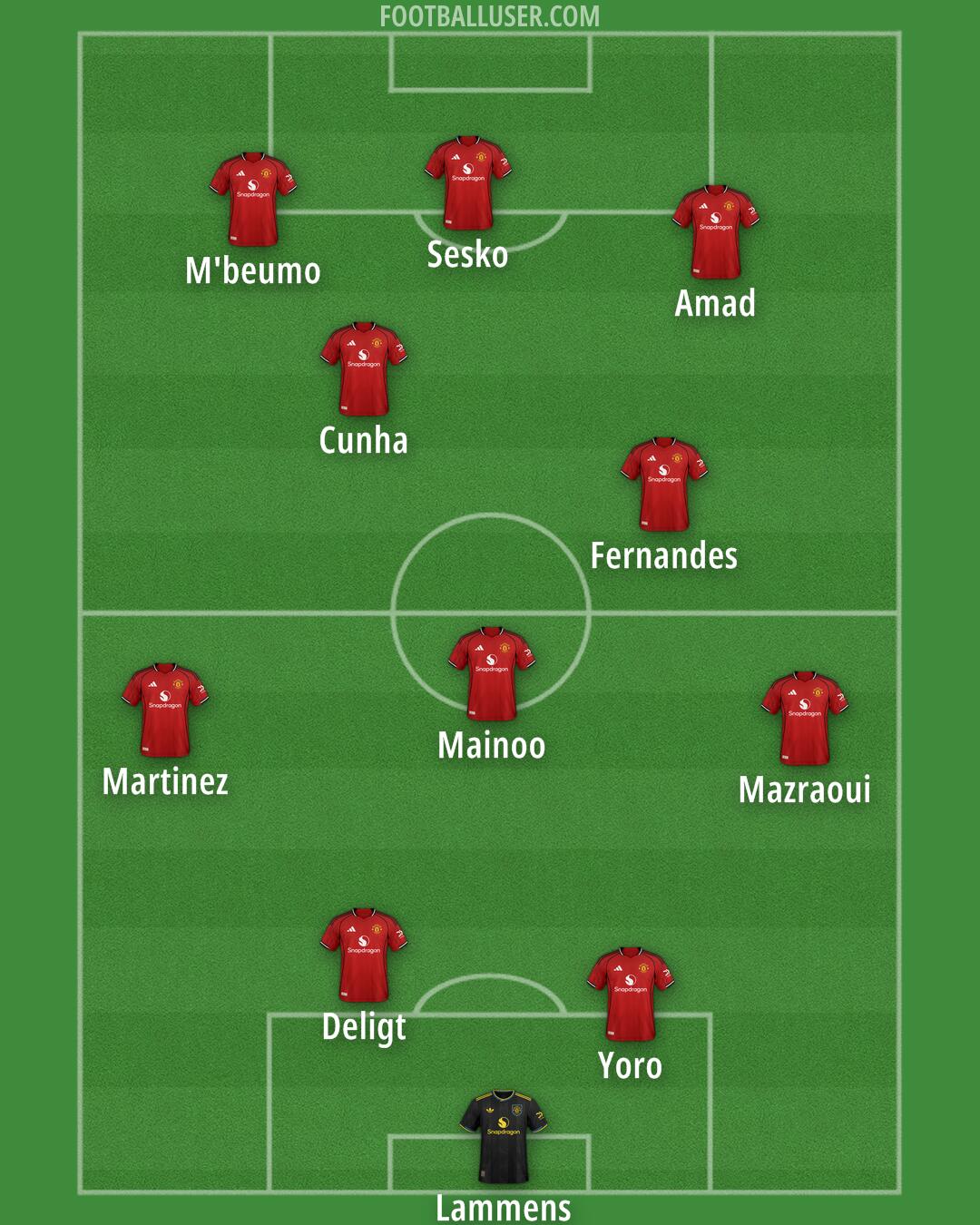 Man Utd Formation 2025