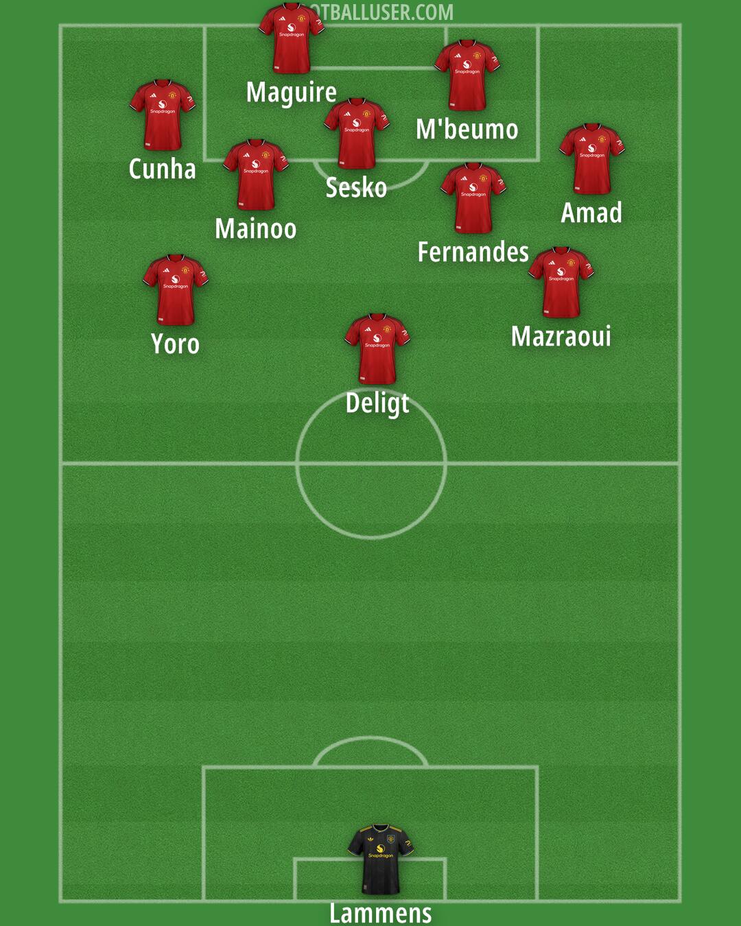 Man Utd Formation 2025